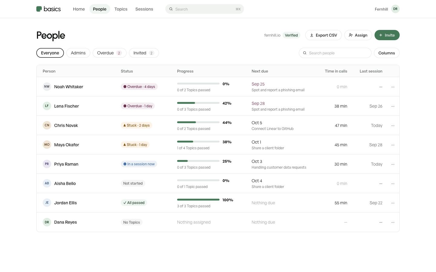The People page in Basics, listing each person's progress