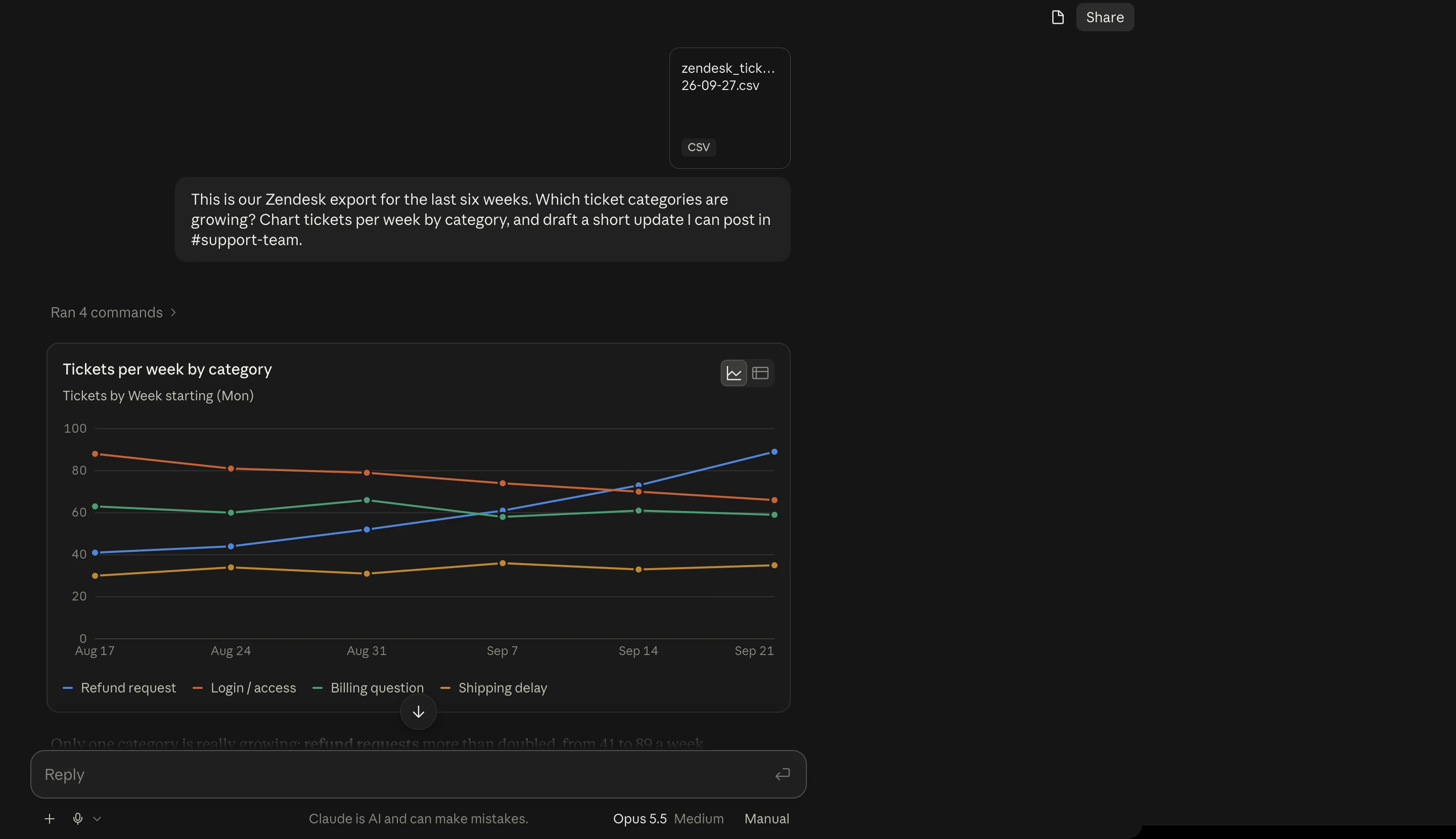 Claude charting six weeks of Zendesk tickets by category